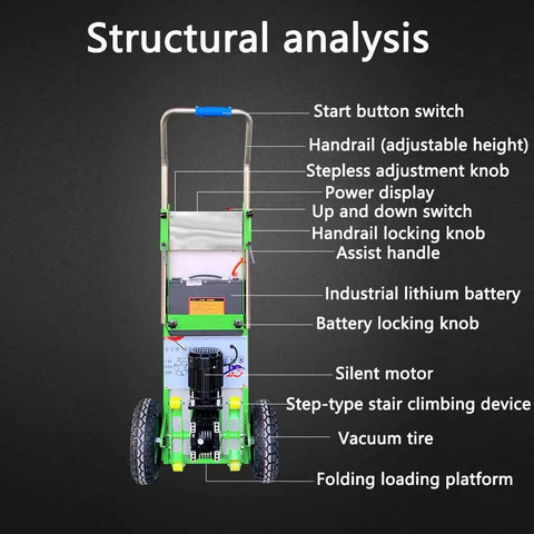 Structural overview of Super Cool Electric Stair Climbing Cart With A Massive 1500W Brushless Motor showing features and components.
