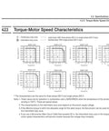 CHUNYE SGM7J servo motor datasheet page showing torque–speed charts for multiple SGM7J models including SGM7J-04A.