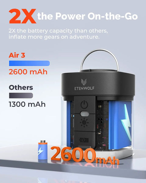 Tiny But Mighty Portable Air Pump For Inflatables With 2600mAh Battery showing 2x capacity with orange and blue design.