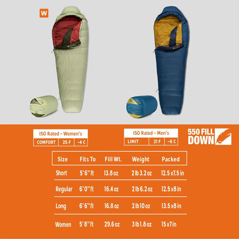 Cosmic 20 Down Mummy Sleeping Bag With 550 Fill Power Down, Recycled Fabrics And PFAS Free DWR, side by side in sizes and colors.