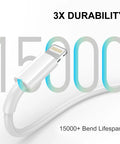 Close-up of Lightning CarPlay Cable For iPhone Fast Charge And Data Transfer USB A To Lightning Cord 3Ft with bend lifespan graphics