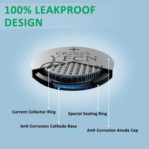 Rock Solid CR2025 Battery 3V Lithium Coin Cell Pack 10 Count With Kickin Power For Key Fobs Car Remotes Desktop Calculators And Home Electronics Boasting Legit Charge And Five Year Shelf Life, showing leakproof design features.