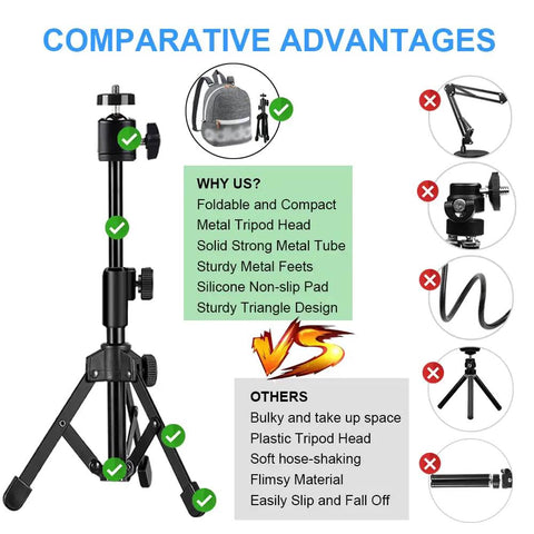 Comparison chart showing Extendable Webcam Tripod Stand For Desk Mount Ultra Sturdy Metal Frame with non-slip and adjustable features