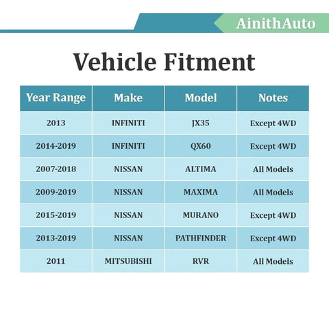Vehicle fitment chart for Premium Rear Wheel Bearing And Hub Assembly For 2007 To 2019 Nissan Altima Maxima Murano Pathfinder Infiniti JX35 QX60 And Mitsubishi RVR Drop In Fit With Easy Install Long Lasting Replacement OEM Grade