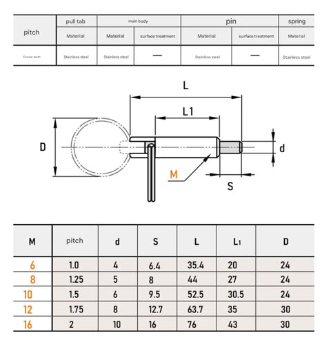 Straight Shooter Stainless Steel Locating Pin Featuring Spring Loaded Indexing Plunger And Retractable Lever For Quick Swaps In Garage Or Woodshop M6 Precise Dowel dimensions and specifications table