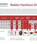 Front view of Sterling Seal & Supply Rubber Hardness Chart with Shore A scale and small item icons.
