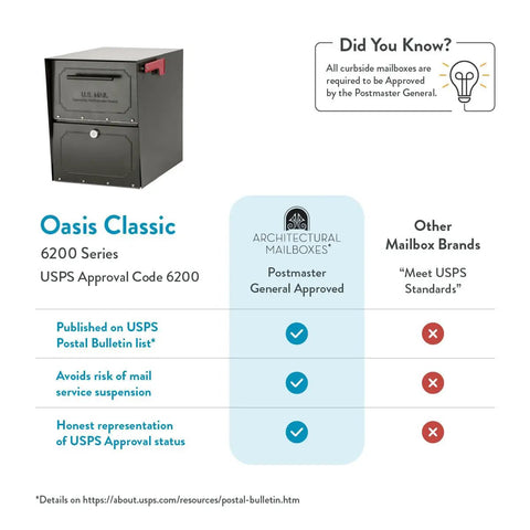 Oasis Classic Locking Post Mount Mailbox Built Tough With Heavy Duty Galvanized Steel Exterior Weatherproof Seal, USPS approved