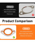 Comparison of Heavy Duty Thermostat Water Neck Housing Gasket With 1/8 Inch Alloy Carrier And Silicone Seal Spacer for durability.