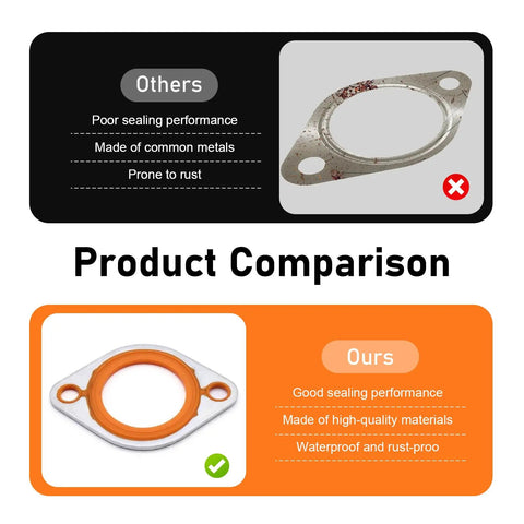 Comparison of Heavy Duty Thermostat Water Neck Housing Gasket With 1/8 Inch Alloy Carrier And Silicone Seal Spacer for durability.
