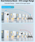 Wireless WiFi Outdoor Security Camera System With Dual Antenna Cameras For Your Home, 55 Percent Stronger Signal, range illustration