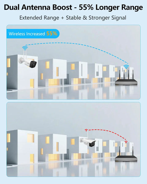Wireless WiFi Outdoor Security Camera System With Dual Antenna Cameras For Your Home, 55 Percent Stronger Signal, range illustration