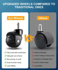 Comparison image of Heavy Duty Rollerblade Office Chair Wheels Replacement Set Of 5, 2 Inch Rubber Casters for smooth rolling versus traditional wheels.