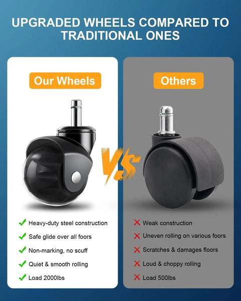 Comparison image of Heavy Duty Rollerblade Office Chair Wheels Replacement Set Of 5, 2 Inch Rubber Casters for smooth rolling versus traditional wheels.