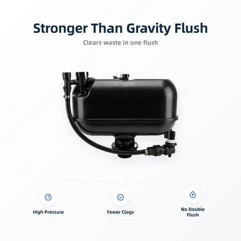 1.6 GPF Pressure Assisted Flush System Complete Kit with Flush Control and Handle Assembly for Official Replacement of B8106 and B8100