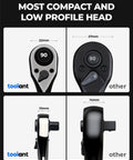 Comparison of One Quarter Inch Drive Ratchet With Ninety Tooth Gear vs other ratchets, showing compact low profile head dimensions.