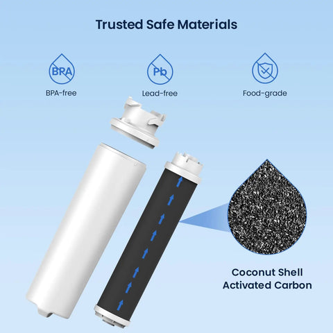 Replacement Filter For Maximum Under Sink System 4US-MAXL-S01 2 Pack Fits 4US-MAXL-F01 And 4US-MAXS-S01 Removes Unpleasant Taste And Odor Preserves Essential Minerals Easy Peasy Install