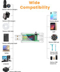 USB 3.0 Power Meter Tester With IPS Color Display Digital Multimeter Style connected to various devices