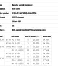BT40 CNC spindle speed increaser specifications in tool steel with speed ratios and maximum RPM details.