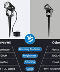 Comparison image showing All In One Outdoor Landscape Lighting Kit For Easy No Fuss Setup 8 Pack with aluminum uplight on left.