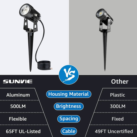 Comparison image showing All In One Outdoor Landscape Lighting Kit For Easy No Fuss Setup 8 Pack with aluminum uplight on left.