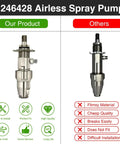 Airless Spray Pump Replacement 246-428 For LineLazer 3400 Sprayers And Ultra Max Series 395 495 595 695 3400 GMax FineLazer FieldLazer S200 Compatible For Tough Jobs stainless steel pump