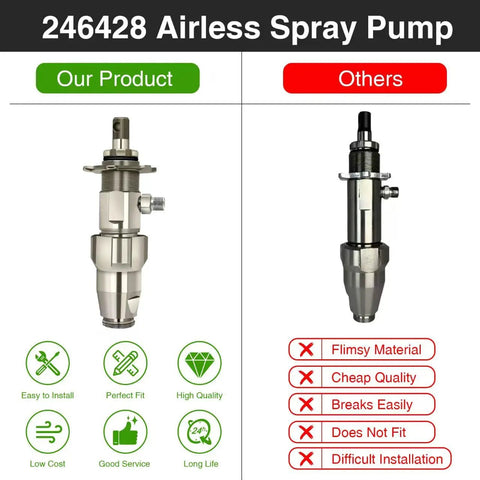 Airless Spray Pump Replacement 246-428 For LineLazer 3400 Sprayers And Ultra Max Series 395 495 595 695 3400 GMax FineLazer FieldLazer S200 Compatible For Tough Jobs stainless steel pump