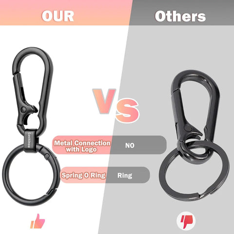 Comparison of two metal carabiner clips with dual key rings showing differences in quality and design of our product vs others.