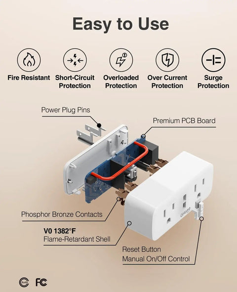 Exploded view of Dual Smart Plug 15A That Works With Alexa And Google Home showing internal components and protections.