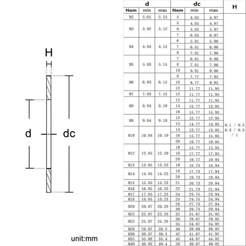 Ultra Thin Stainless Steel Washer Kit With 100 Pcs Flat Shims M3 M4 M5 0.3mm Thick Indoor Outdoor Use Pro Grade Load Distribution Washers For Screws That Prevent Stripping And Keep Parts Aligned. dimension chart for washer sizes in mm