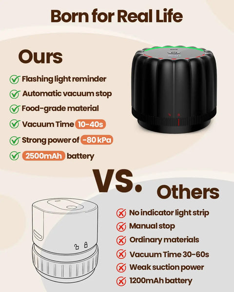 Comparison of upgraded electric mason jar vacuum sealer kit and a generic vacuum sealer, highlighting features like 80 kPa pump and 2500mAh battery.