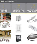 Infographic showing steps to set up LED lighting with 12 Volt LED Power Supply With 60 Inch Prewired Cord For Plug In Or Direct Wiring.