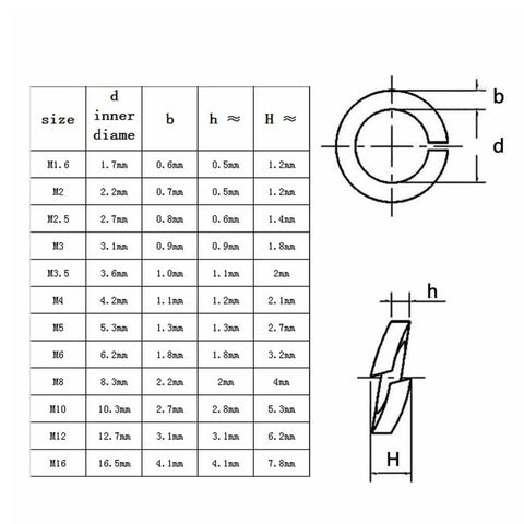 1035 Pcs 304 Stainless Steel Lock Washers Set M1.6 M2 M2.5 M3 M3.5 M4 M5 M6 M8 M10 M12 M16 With Spring Split Lock Washers And Elastic Gasket Kit For Nuts And Bolts Vibration Resistance dimensions chart