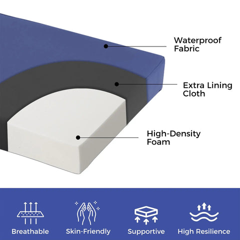 Cross-section of All Weather Outdoor Bench Cushion 48x18x3 Inch Navy Blue Waterproof Seat Pad showing layers and features