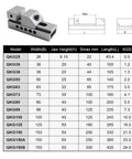 Quick Action 2 Inch Machine Vise with diagram and specs for versatile holding, securely grips square and round parts, smooth tightening