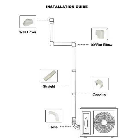 Installation guide for 3 To 14 Ft Mini Split Line Cover Kit PVC Decorative Line Cover For Mini Splits And Central Air Conditioners And Heat Pumps.