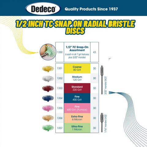 Half Inch TC Snap-On Radial Bristle Discs Set With Thermoplastic Construction, 43 Piece Kit, Assortment of 7 Grit Textures Chart