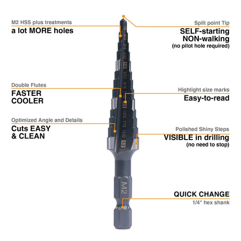 M2 HSS Quick Change Step Drill Bits Set for Clean, Fast Holes from One Eighth to One Half Inch in Stainless Steel Copper
