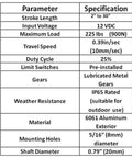 Specifications table for 6 Inch Stroke 12V Linear Actuator with 225 Lbs Thrust, including voltage, load, and materials.