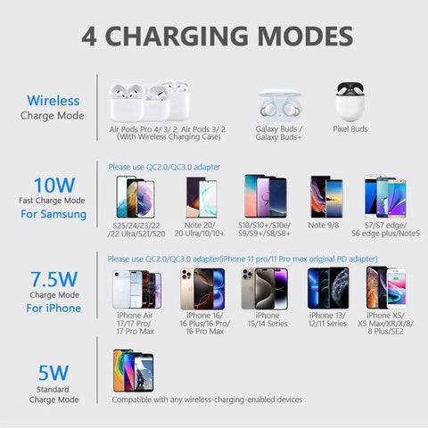 Image showing 4 charging modes for Fast Qi Wireless Charger Pad With 10W Max And 7.5W Modes, featuring various devices compatibility.