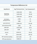 Temperature reference list for materials used in Compact Automatic Heat Sealer Machine With Digital Temperature Control.