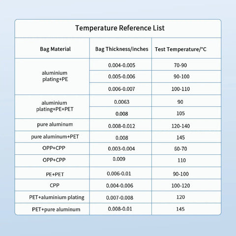 Temperature reference list for materials used in Compact Automatic Heat Sealer Machine With Digital Temperature Control.