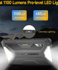 Badass Rugged Tablet Running Android Thirteen With Sixteen Gb Ram And Two Fifty Six Gb Storage Encased In A Rock Solid Ip Six Eight Shell Designed For Daily Grind And Outdoor Adventures While Packing Thirty Three Two Eight Zero Mah Battery With Quick showing dual 1100 lumens pro-level LED lights and one-key lighting feature.