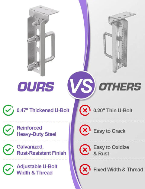 Comparison of 8 Inch Heavy Duty Galvanized Boat Trailer Bunk Brackets Swivel-Top Kit highlighting reinforced steel and adjustable U-bolt.