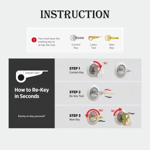 Two Pack SmartKey Learn Tool For Quick Rekeying Of SmartKey Enabled Locks And Deadbolts rekeying instructions diagram