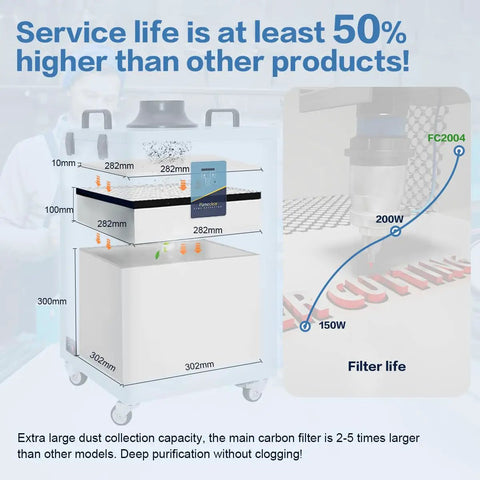 Beefy Power Laser Fume Extractor dimensions and filter life performance chart