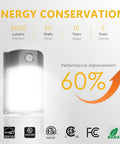 Front view of Beefy 30W LED Wall Pack Light With Dusk To Dawn Sensor, showing 3600 lumens brightness and energy certification logos.