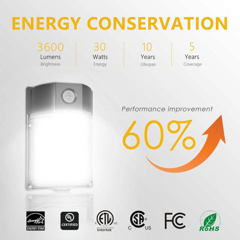 Front view of Beefy 30W LED Wall Pack Light With Dusk To Dawn Sensor, showing 3600 lumens brightness and energy certification logos.