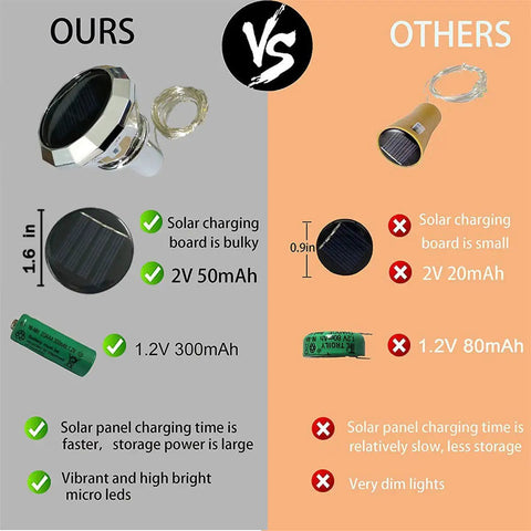 Comparison chart of Solar Diamond Wine Bottle Lights vs others, highlighting size, charging time, and LED brightness differences.