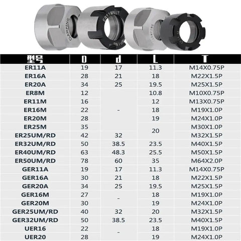 Check Out These Chuck Collet Nuts For Your Engraving Machine Or CNC Milling Cutter. High Precision ER8 11 16 20 25 Nuts in a chart layout.