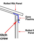 Diagram showing installation of 14 By 7/8 Inch Metal Roofing Screws Type 1 Drill Point With Hex Washer Head And 9/16 Inch EPDM Washer. 